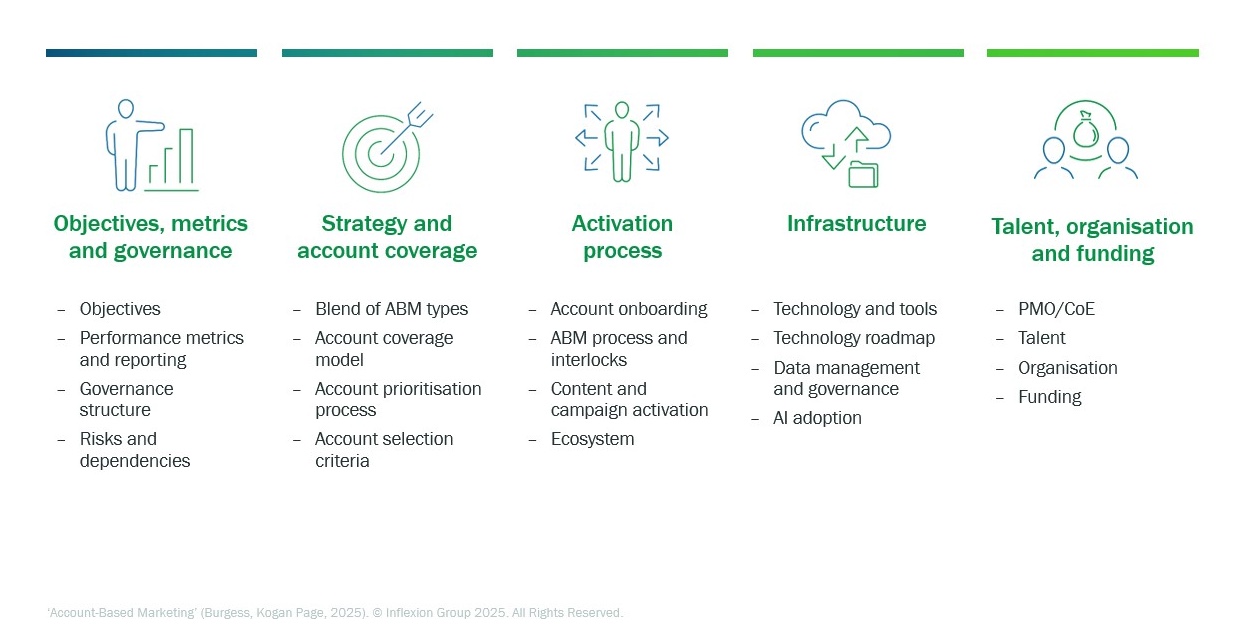IFG_Implementing an effective ABM programme_05Aug2025