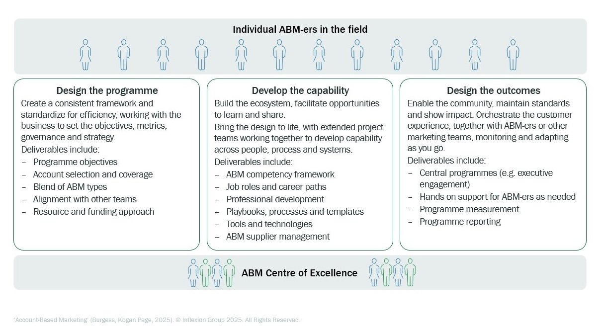 IFG_The role of an ABM Centre of Excellence_05Aug2025