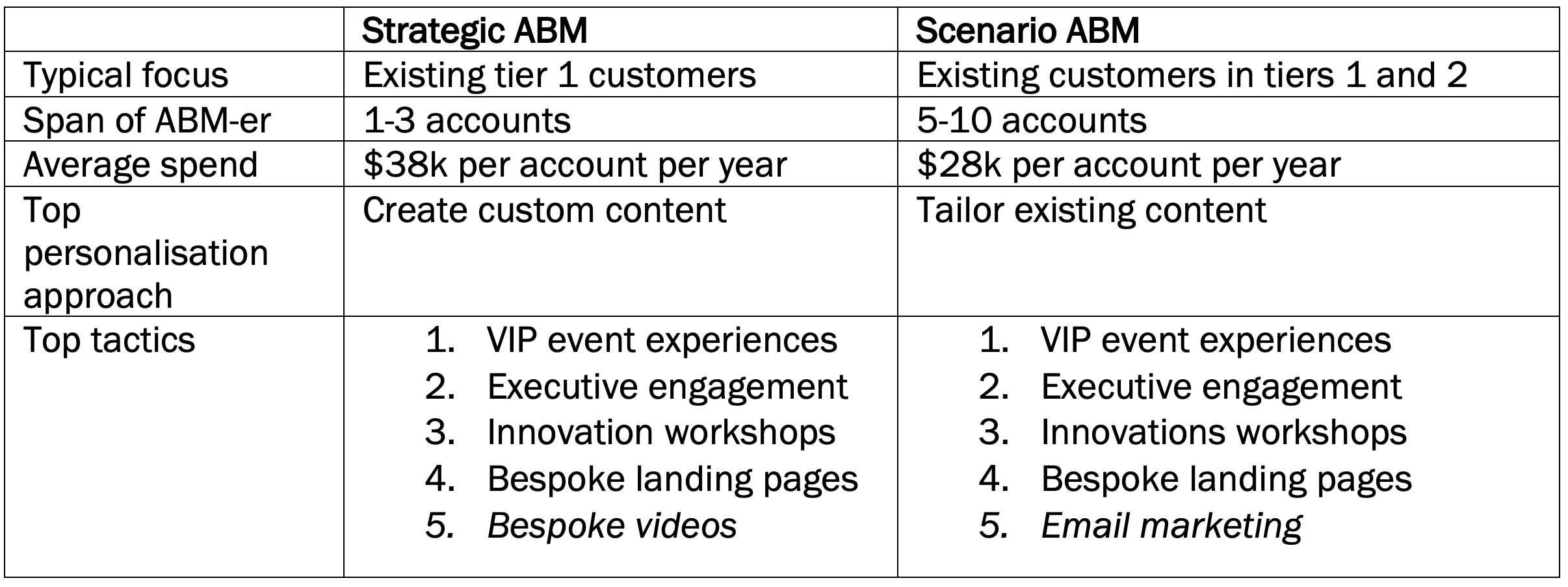 IFG_ABM Table_Sep25