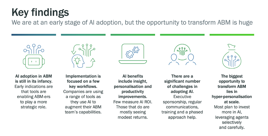 IFG_AI Research Key Findings_11Nov2025 - We are at an early stage of AI adoption, but the opportunity to transform ABM is huge
