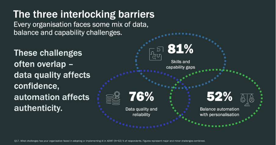 IFG_AI research_The three interlocking barriers_11Nov25