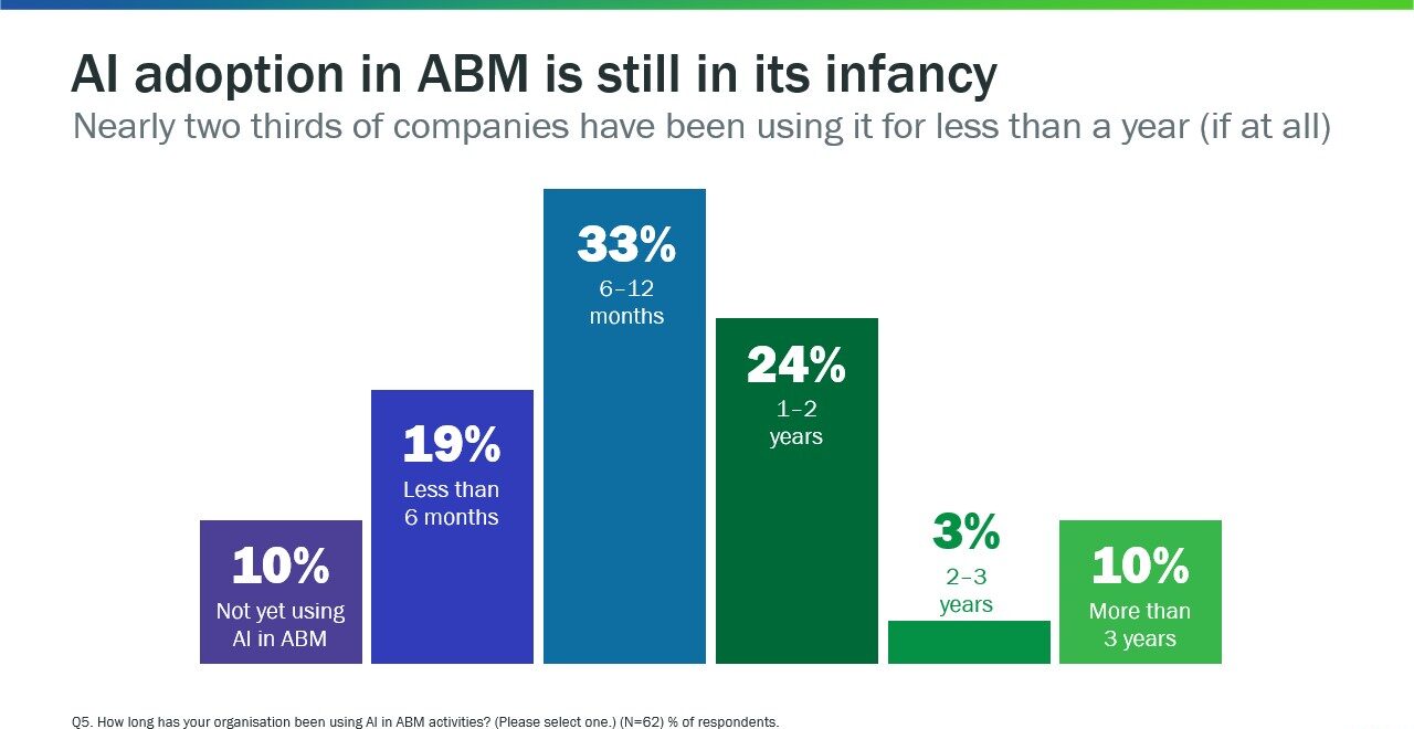 Inflexion Group AI in ABM Benchmarking Study 2025 