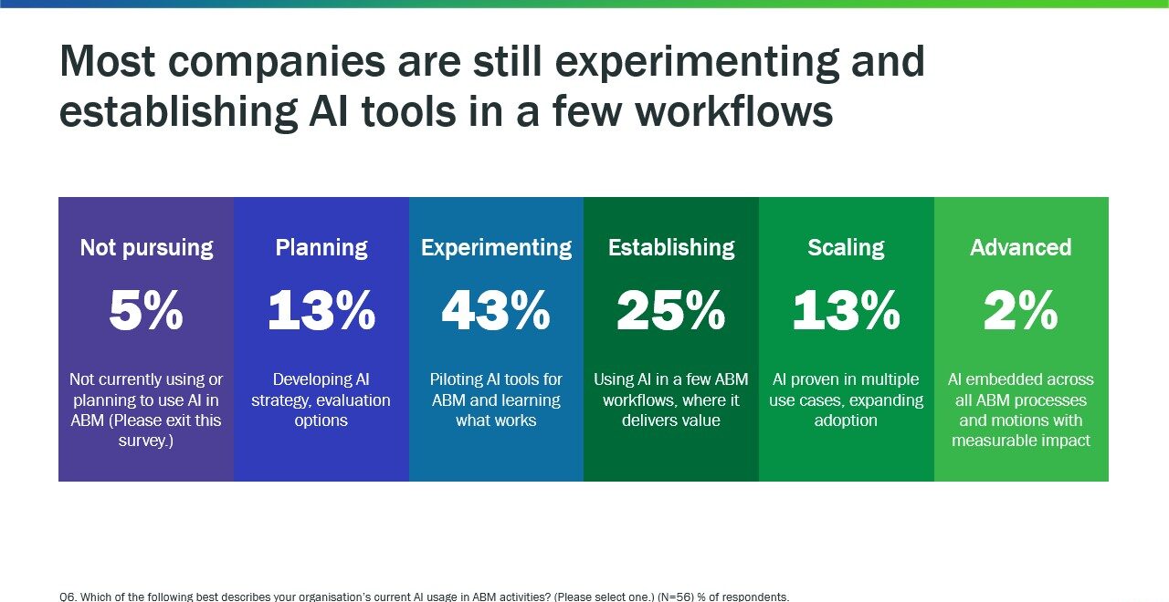 Inflexion Group AI in ABM Benchmarking Study 2025 