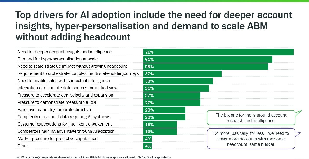 Inflexion Group AI in ABM Benchmarking Study 2025 