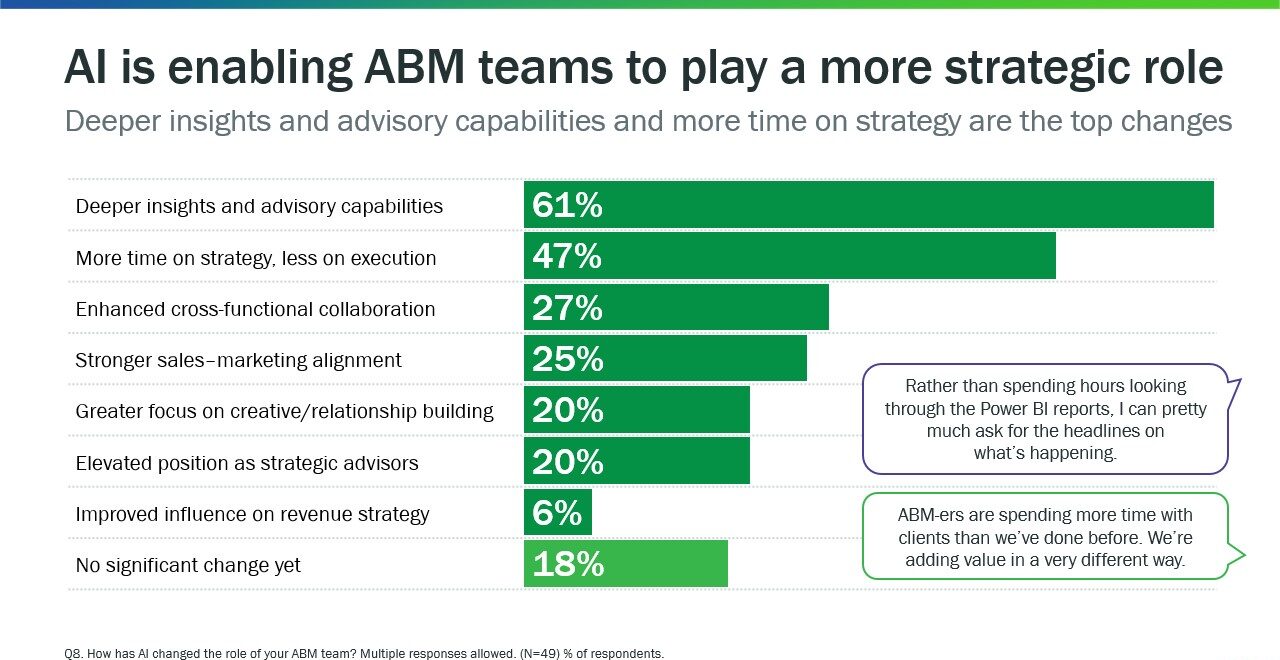 Inflexion Group AI in ABM Benchmarking Study 2025 
