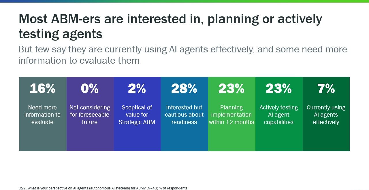 Inflexion Group AI in ABM Benchmarking Study 2025 