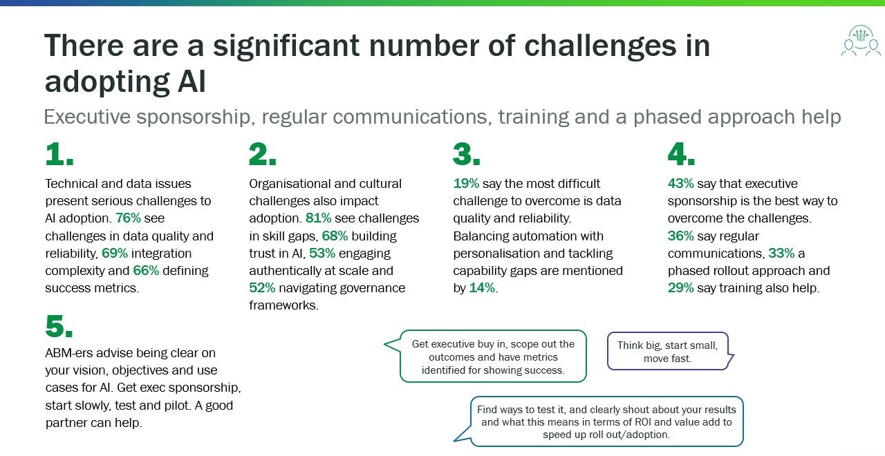 AIinABMbenchmarkStudy2025