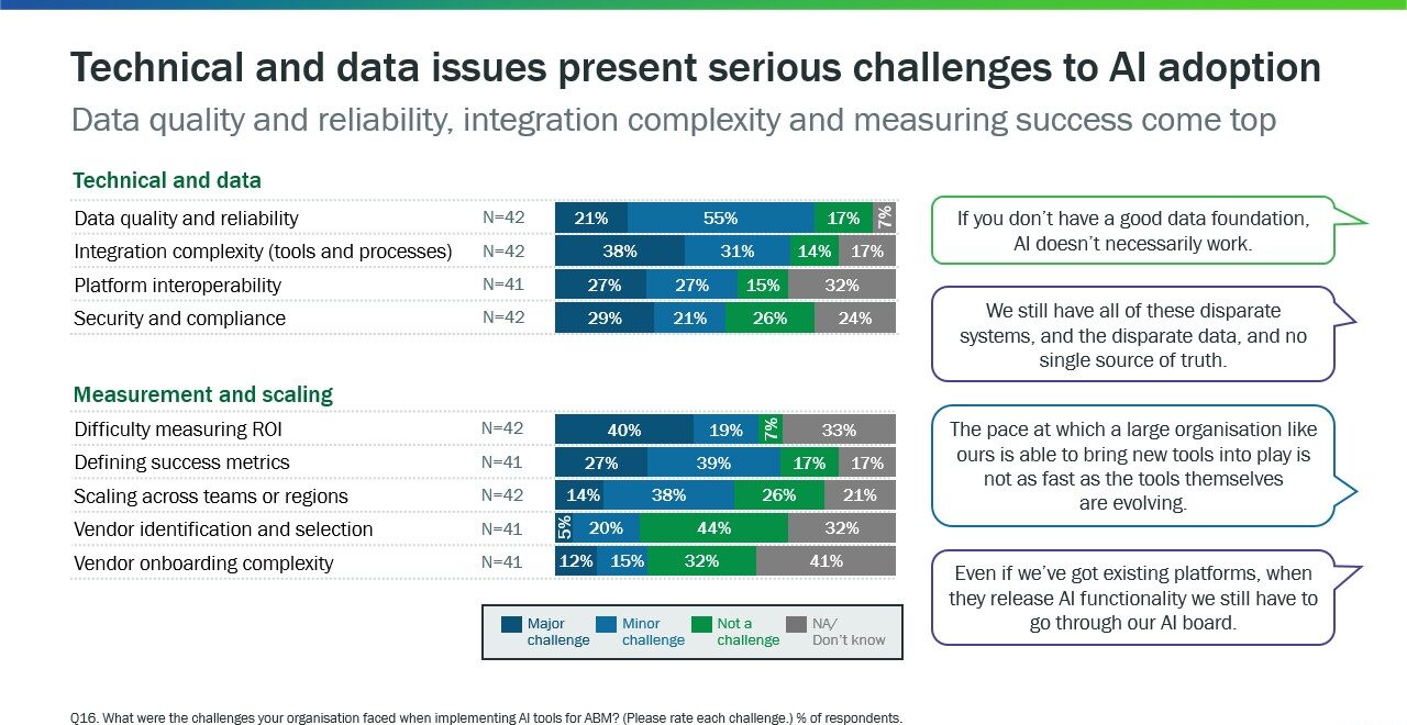 AIinABMbenchmarkStudy2025