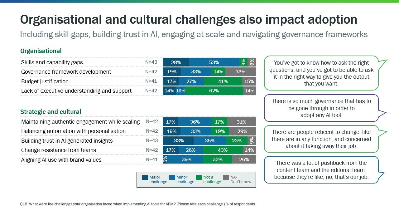 AIinABMbenchmarkStudy2025
