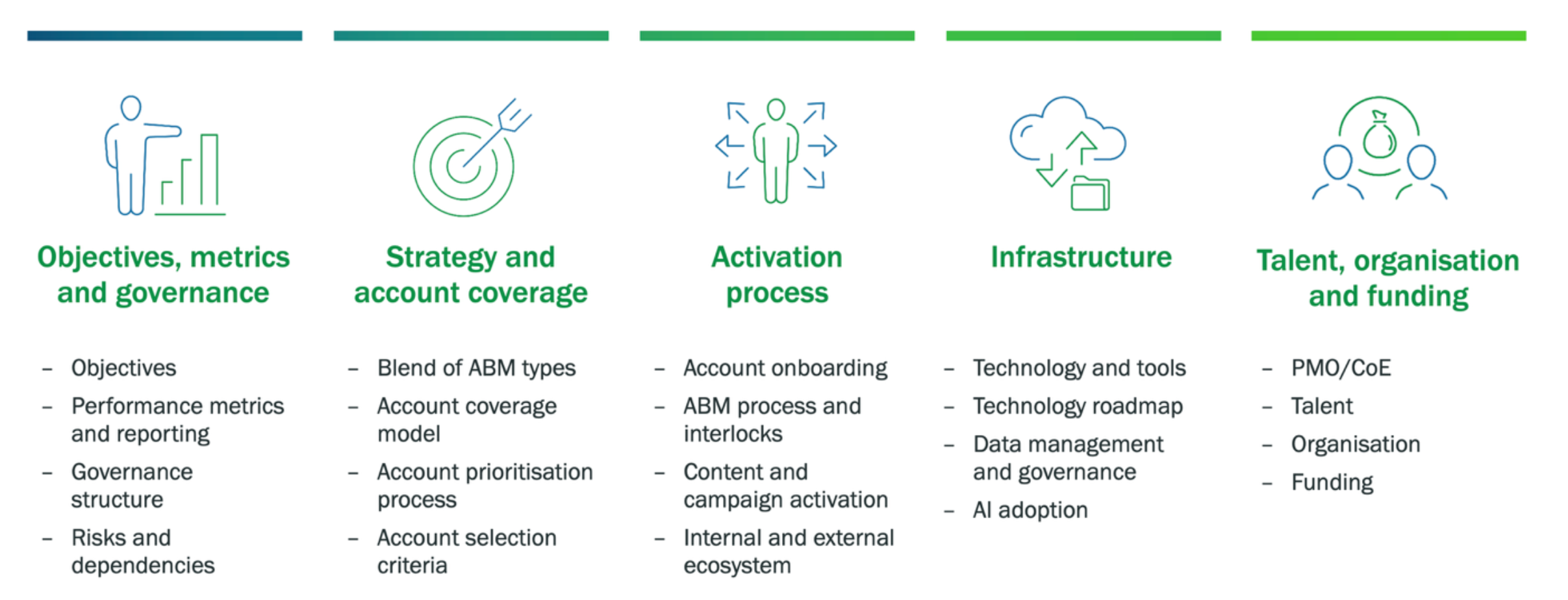 IFG_A framework for ABM programme success _Jan26