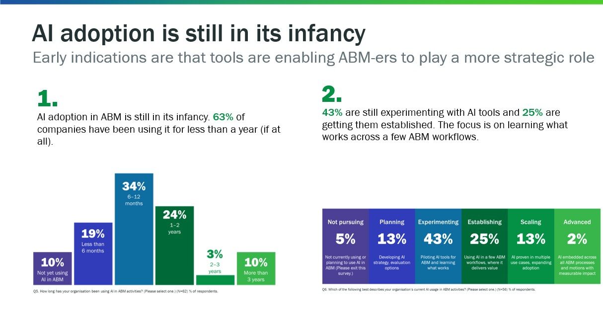 IFG_AIinABMBenchmarkingStudy_Jan26