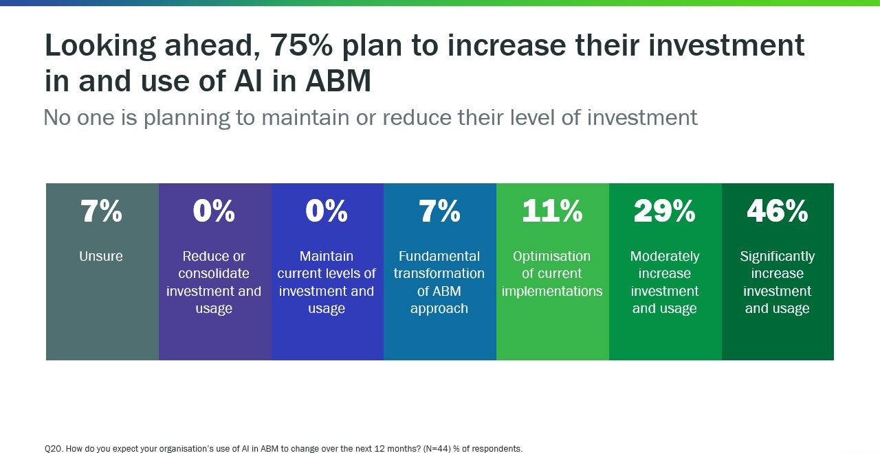 IFG_AIinABMBenchmarkingStudy_Jan26