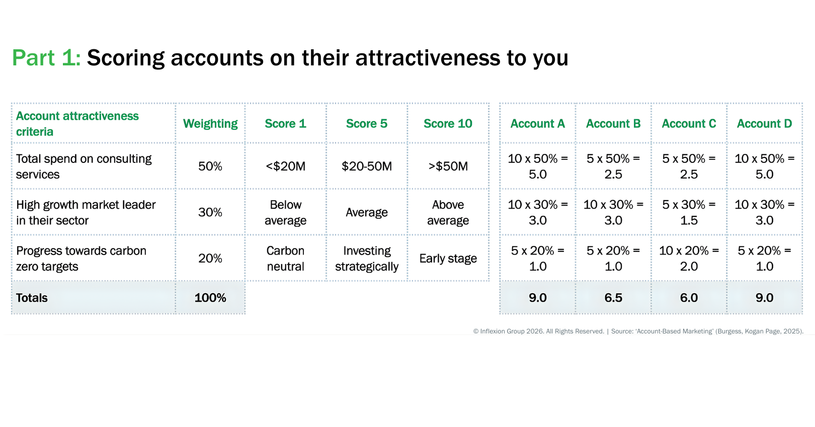 IFG__ABMFrameworks_AccountPrioritisationTemplates_1