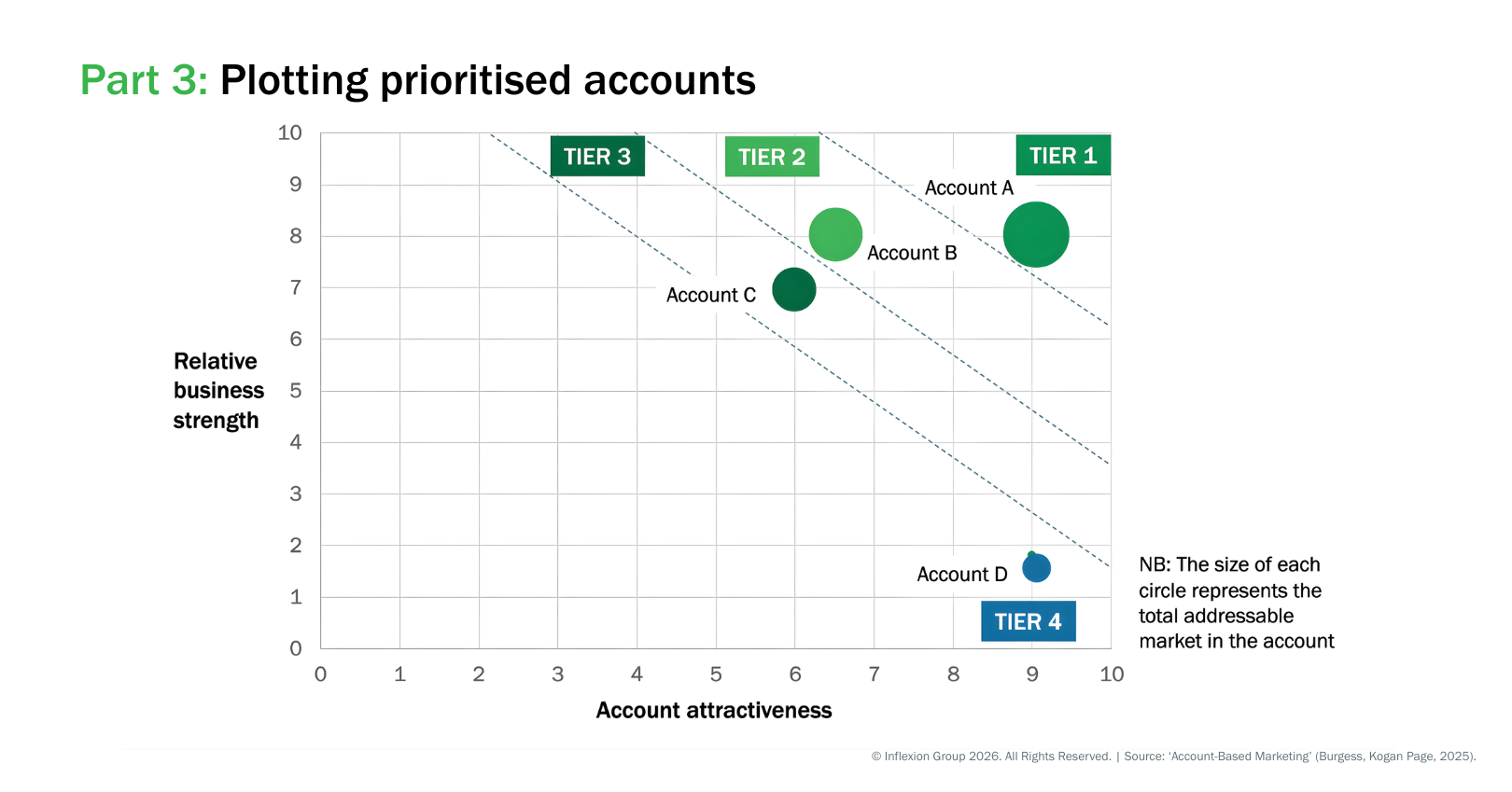 IFG__ABMFrameworks_AccountPrioritisationTemplates_3