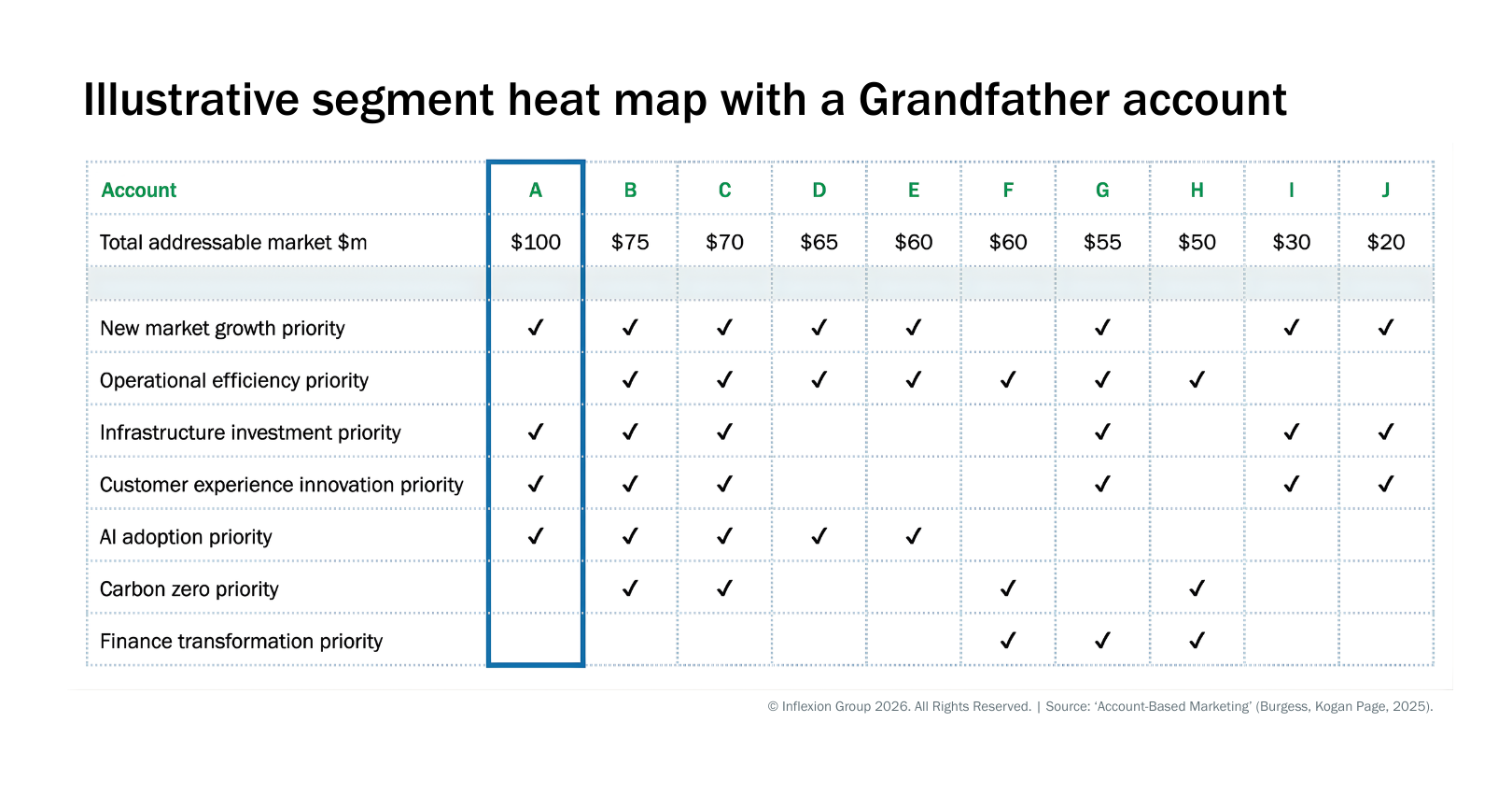IFG__ABMToolkit_SegmentHeatMap