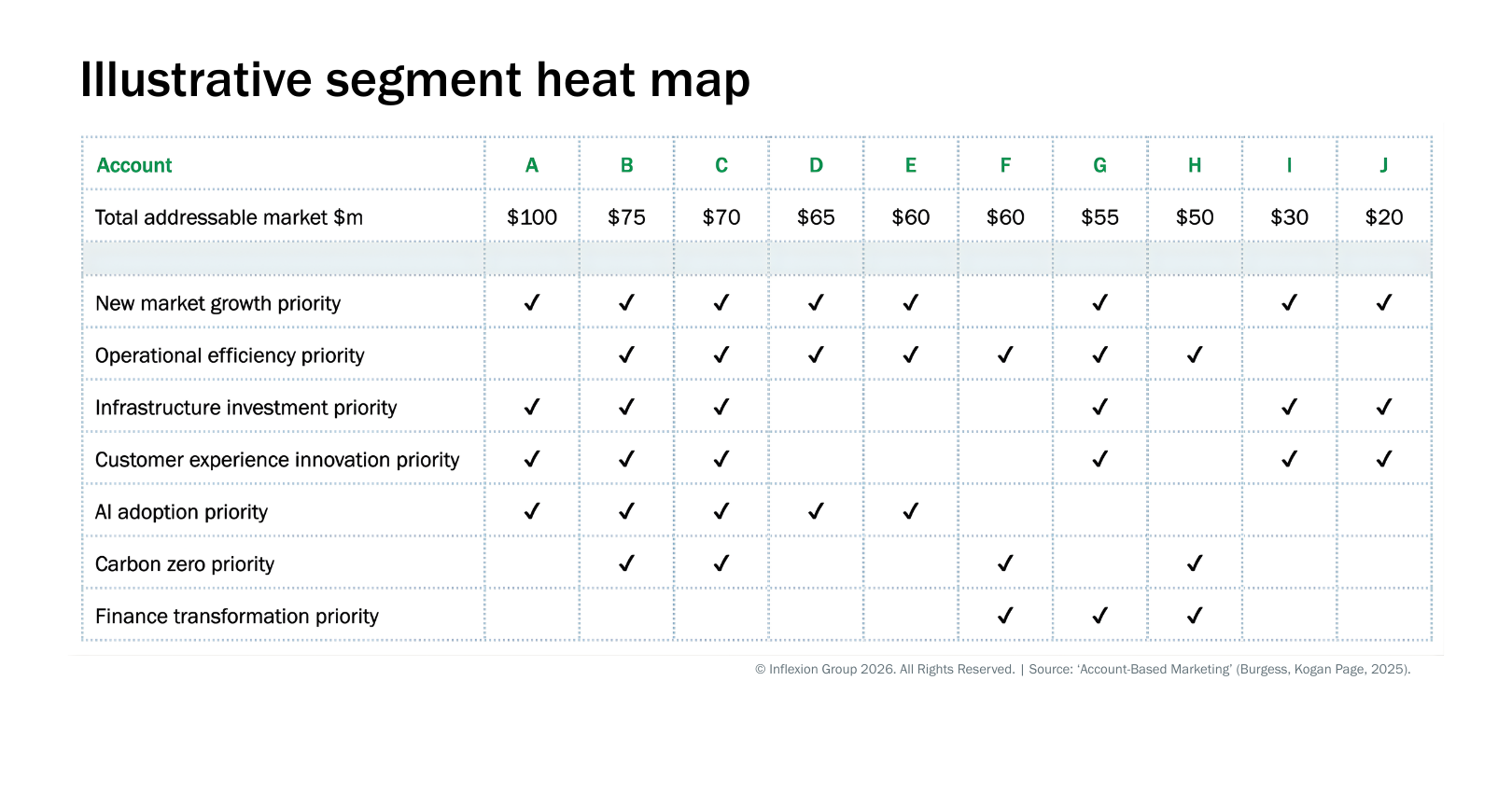 IFG__ABMToolkit_SegmentHeatMap