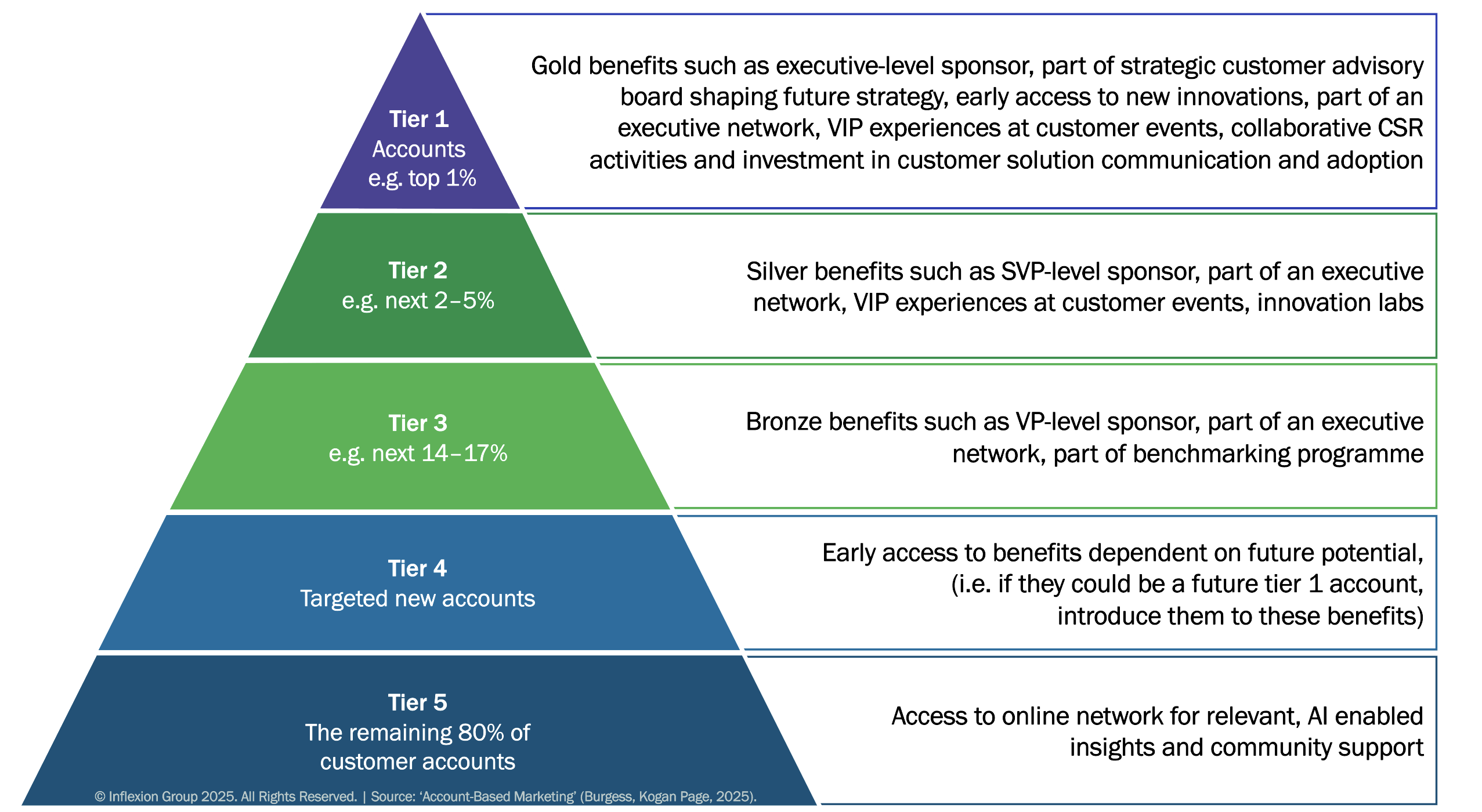 IFG_ABMIsAllPartOfTheService