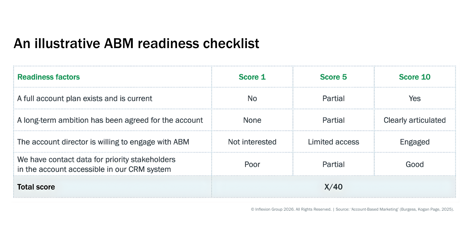 IFG__ABMFrameworks_ABMReadinessAssesment