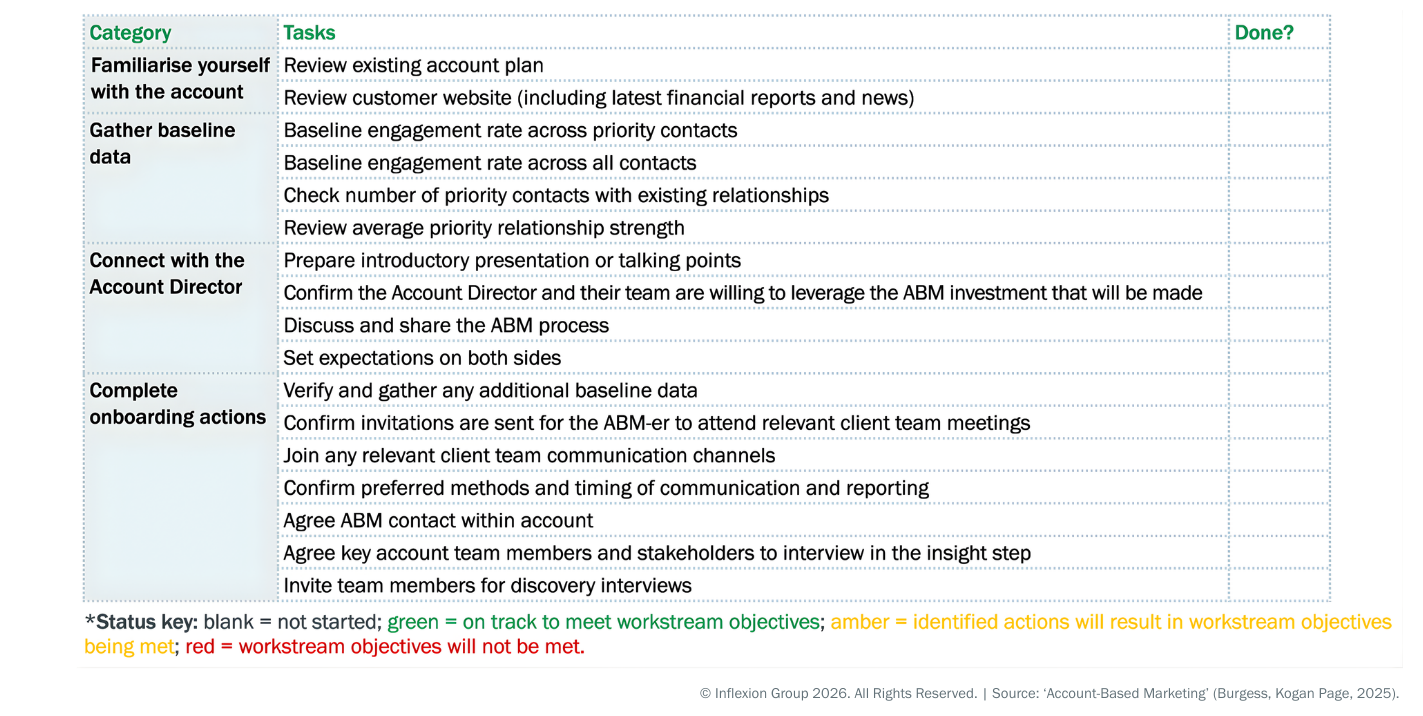 Inflexion Group's Account Onboarding Checklist