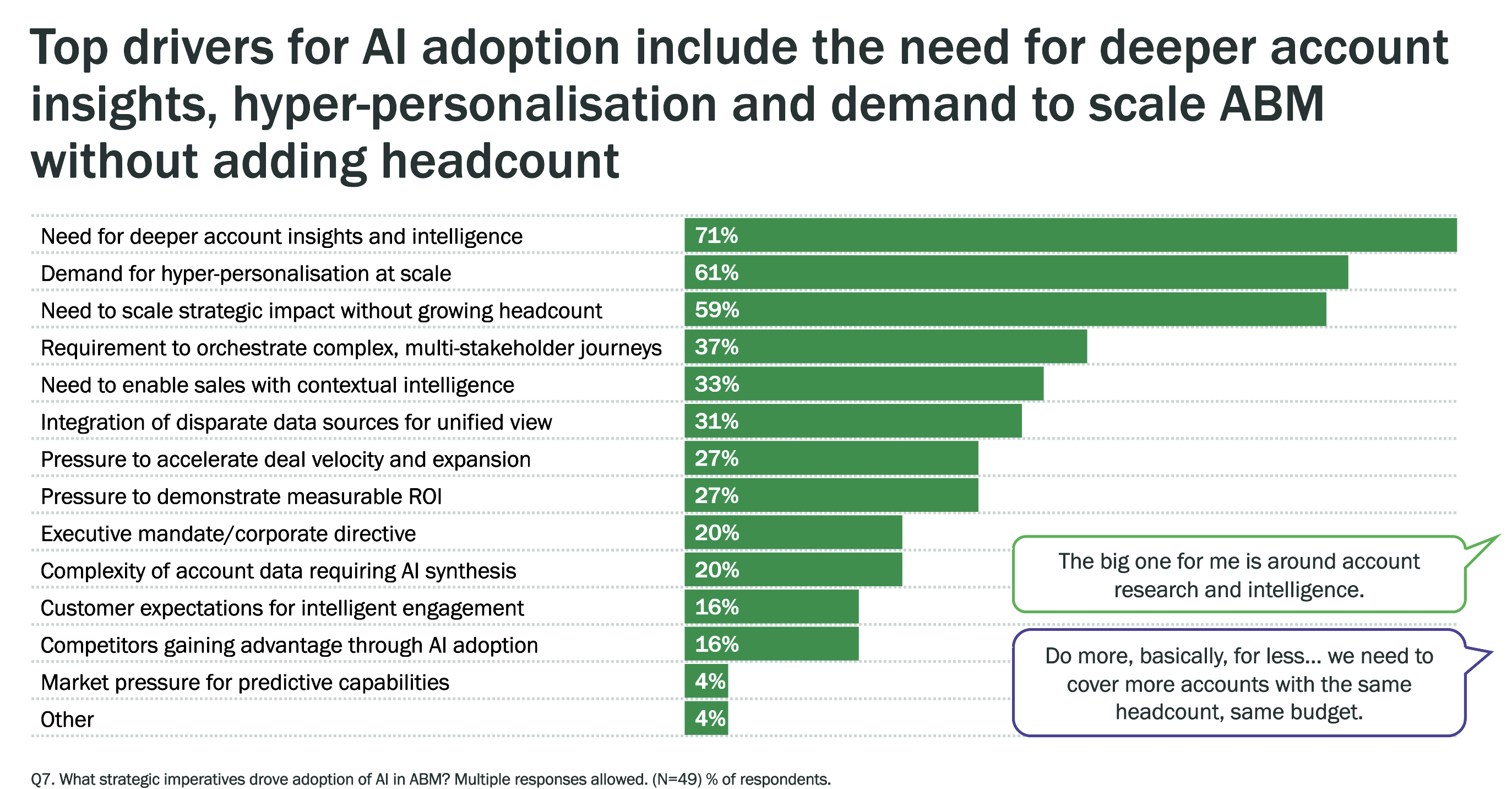 IFG_AIinABMBenchmarkingStudy