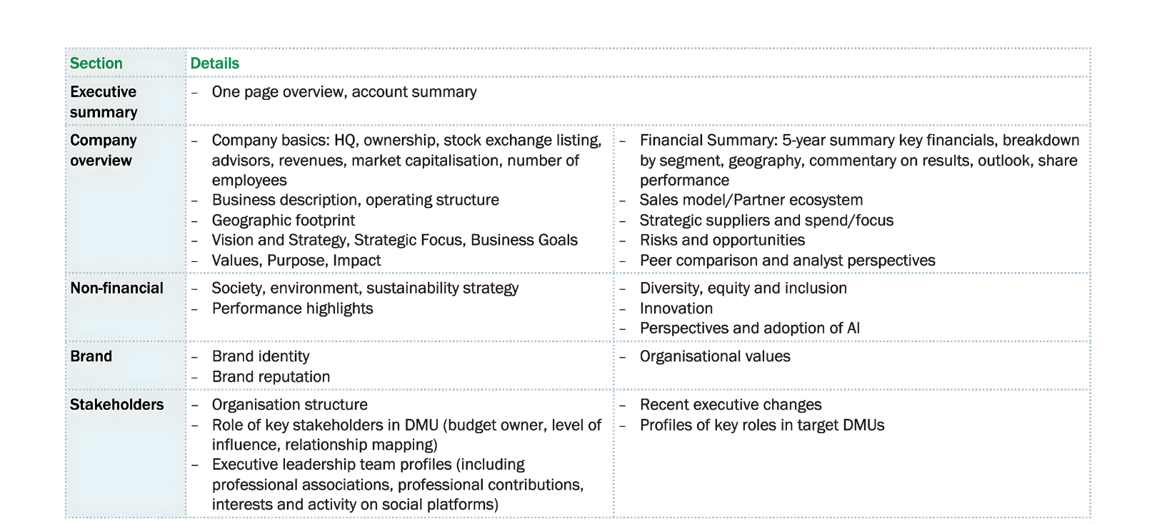 Insight pack for Strategic ABM