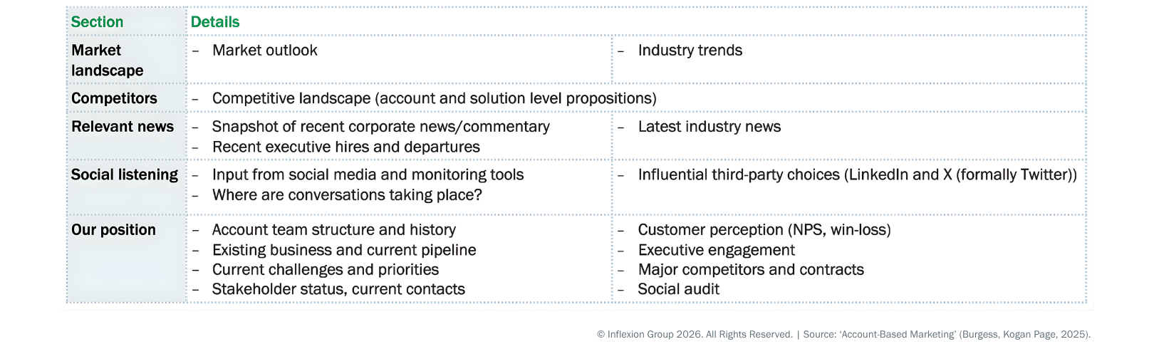 Insight pack for Strategic ABM