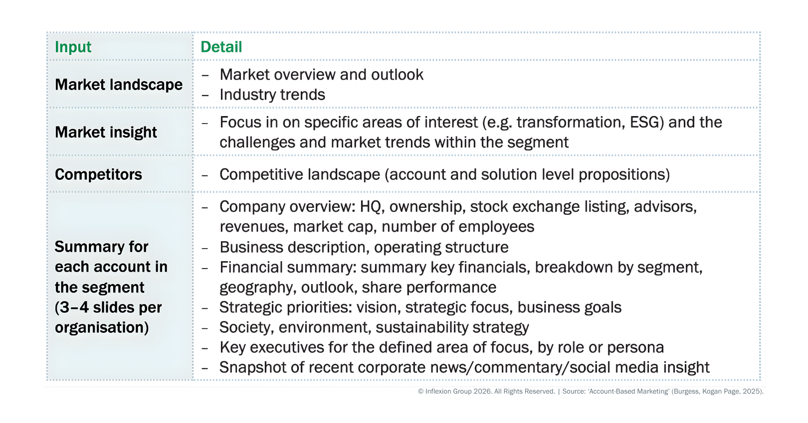 ABM-er's Toolkit Contents Of A Segment Insight Pack