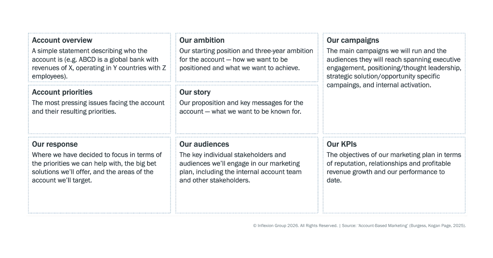 A strategic ABM plan summary template