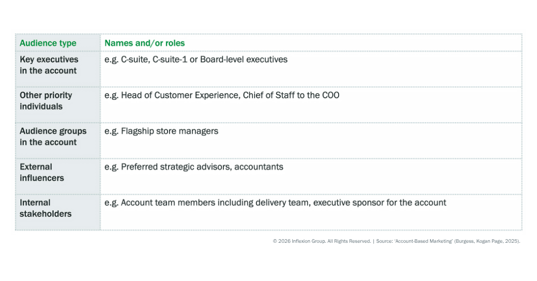 Inflexion Group's ABM-er's Toolkit on confirming your target audience