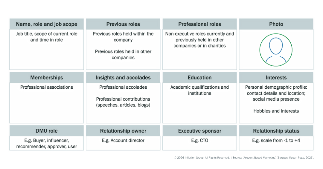 Inflexion Group's ABM-er's Toolkit stakeholder profile template