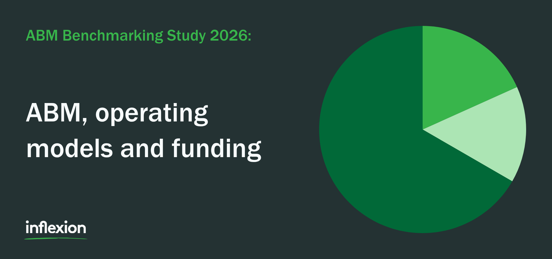 Inflexion Group's 2026 ABM Benchmarking Study summary on funding and operating models in ABM