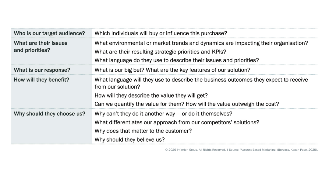 Inflexion Group's The ABM-er’s Toolkit on crafting your value proposition Table